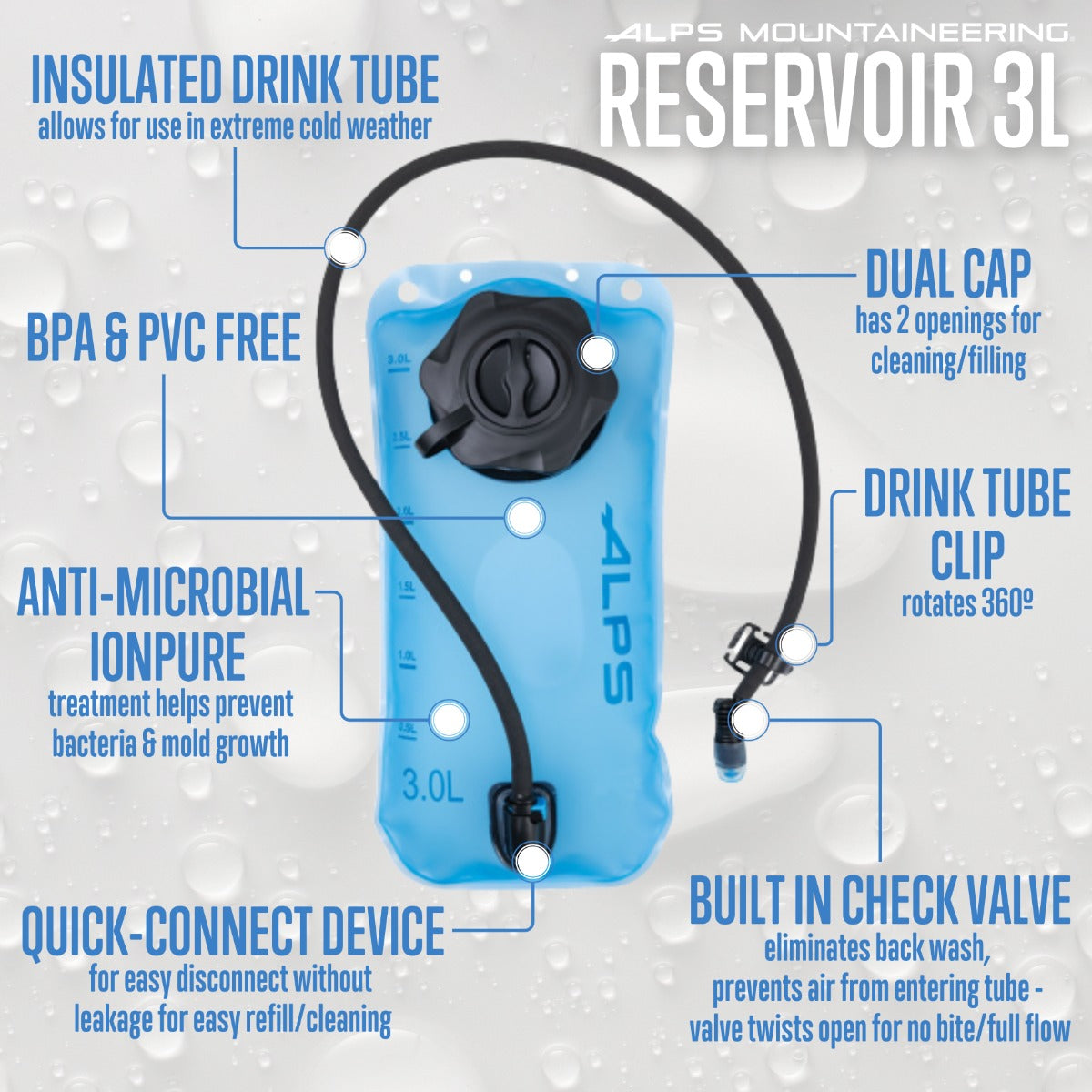 Reservoir 3.0